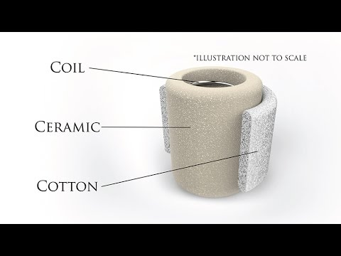 Pourquoi la bobine en cramique surmonte-t-elle la bobine en coton ? Pourquoi la bobine en cramique surmonte-t-elle la bobine en coton ?