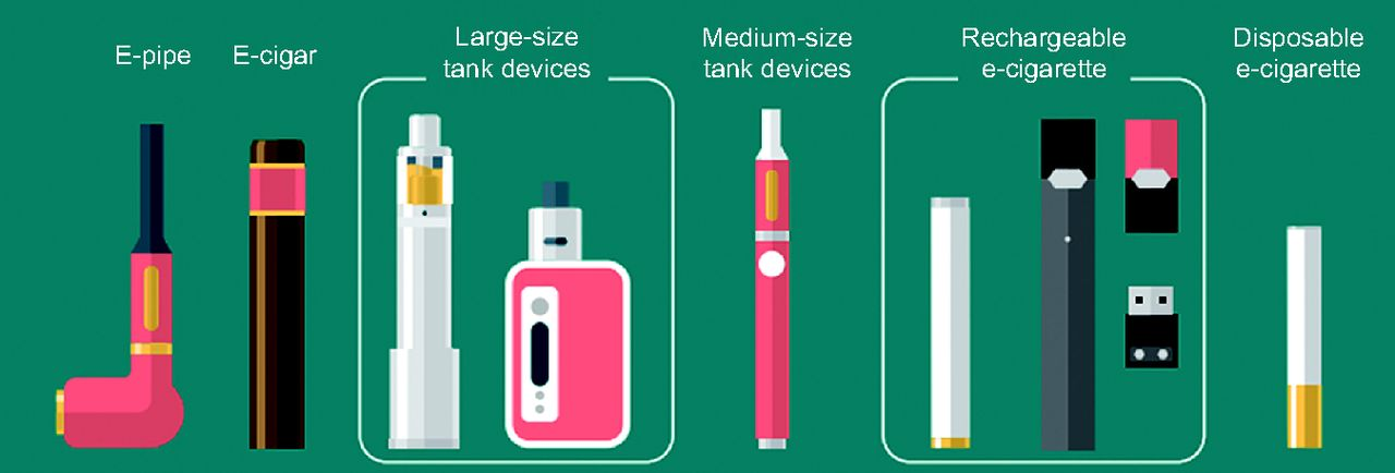 Six Classifications Of Electronic Cigarettes Six Classifications Of Electronic Cigarettes