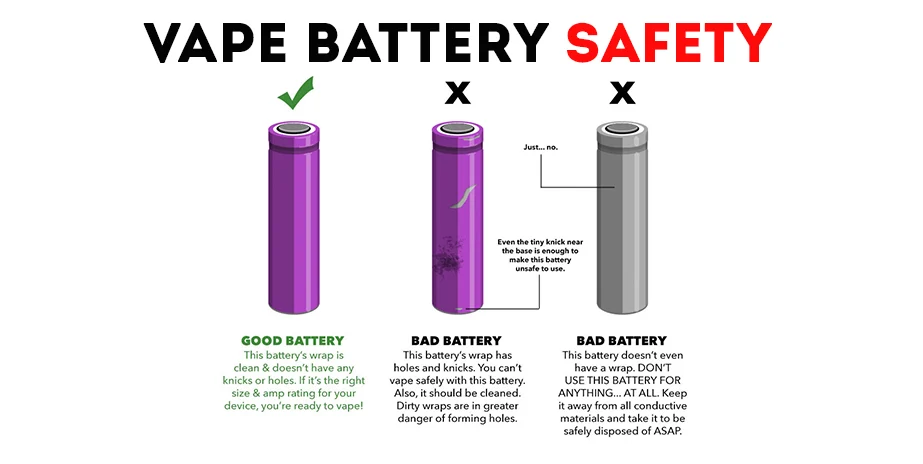 About Lithium Battery, What Vapers Need To Know About Lithium Battery, What Vapers Need To Know