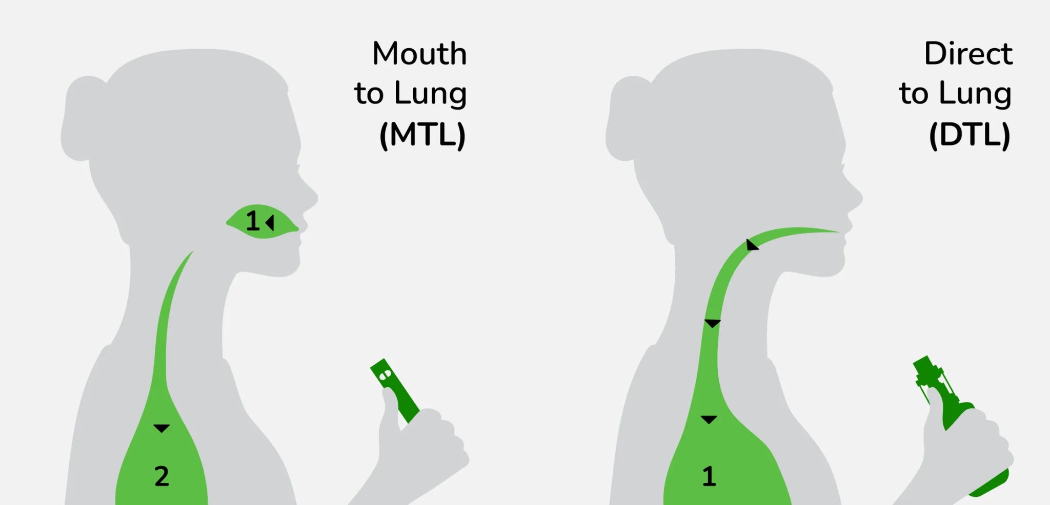 Avantages et inconvnients de la cigarette lectronique MTL et DTL Avantages et inconvnients de la cigarette lectronique MTL et DTL